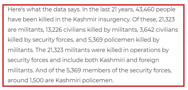 Not 100,000 but around 46,460 people have been killed in Jammu & Kashmir so far, according to TOI