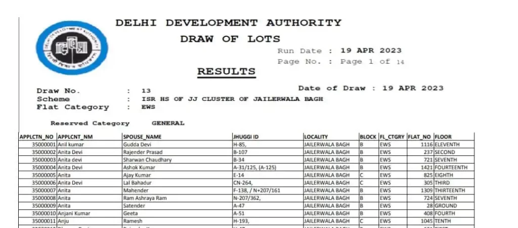 DDA list defying Atishi Marlena claims