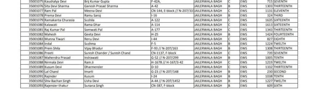 DDA list proving Atishi Marlena false