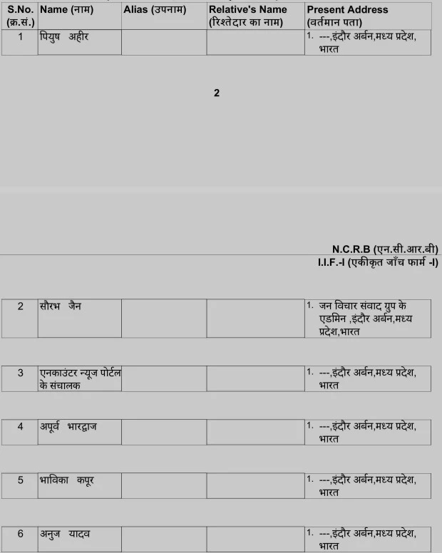 Names of the accused in the FIR filed by the RSS