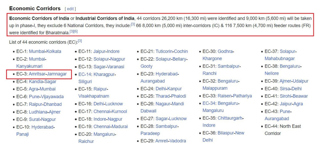 Amritsar-Jamnagar corridor is among the 44 corridor projects identified under the Bharatmala Pariyojana programme 