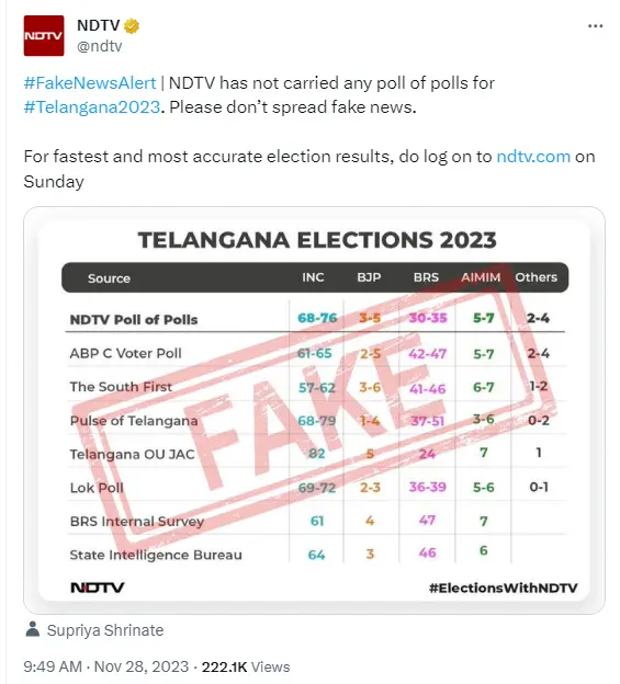 NDTV did not conduct a survey in Telangana.