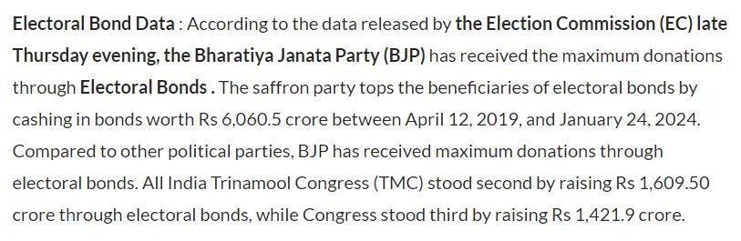 Money control report on how much BJP received through electoral bonds