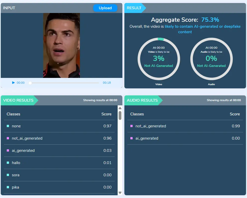 Cristiano Ronaldo pro-Palestine video is Ai generated.