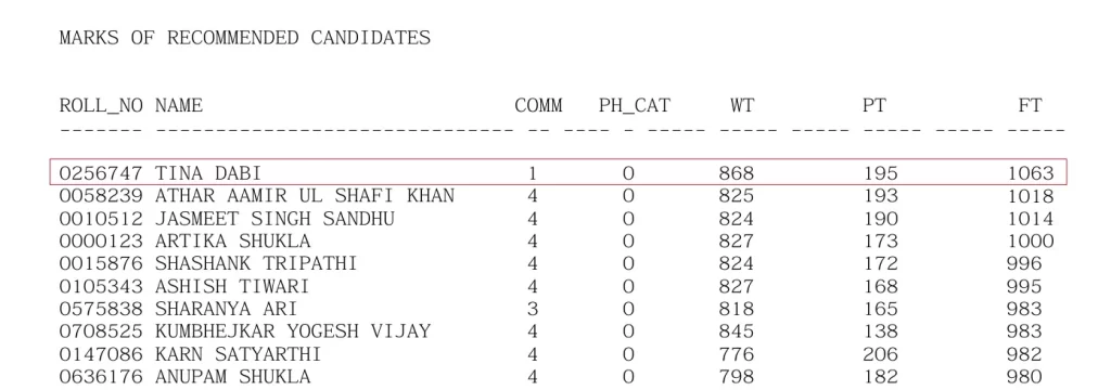 UPSC interview test result. 